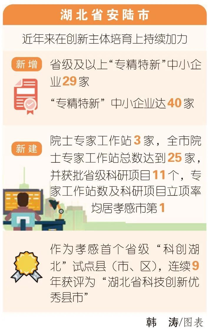 新华网|安陆创新县域高质量发展巡礼